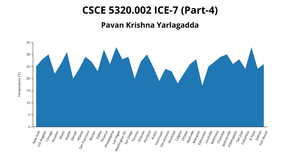 Fork of ICE-7 (Part-4) - Area Chart