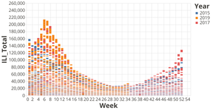 ILINet Flu Surveillance Data