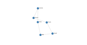 Fork of Fork of D3 Starter