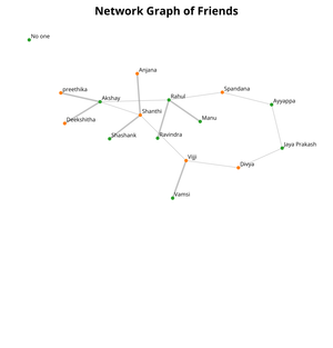 ICE 8 Network Graph