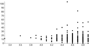 D3 Scatter Plot - Amazon Bestsellers Dataset - Sitanshu Rupani