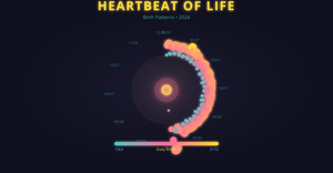 Fork of CV: Loading CSV Data
