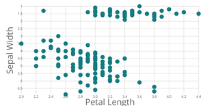 ScatterPlot by Sidd