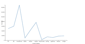 Line Chart for sales