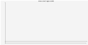 Question 2