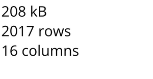 Spotify Music Attributes