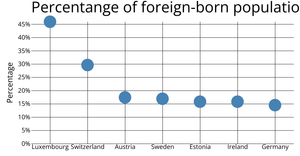 Bar chart