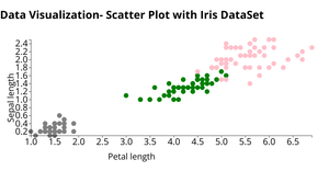 Fork of Data Visualization- Scatter Plot with Iris DataSet