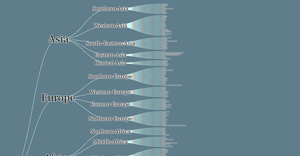 Fork of Animated Dataflow of World Countries Tree
