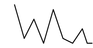 Line Chart: Country Median Salary