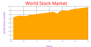 ICE-7.4 Area_World_stock_marcket