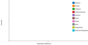 Fork of Fork of Interactive Stacked Bar Chart