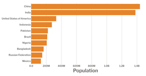 Styling the Bar Chart