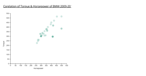 Scatter Plot
