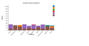 Stacked_Bar_chart