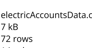 Parse  electricAccountsData.csv