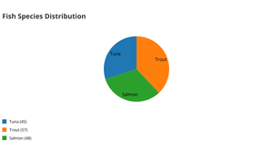 Fork of Assignment-2