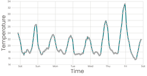 Stylized Linechart
