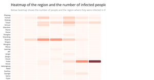 Heatmap for number of infection rate at orign of pandemic