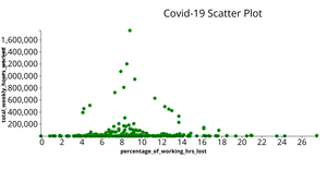 Covid-19 Scatter Plot
