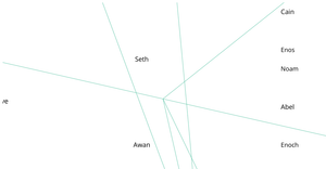 D3 Stratify tree diagram