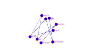 Social Network graph