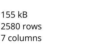 Ramen Ratings Data from Kaggle
