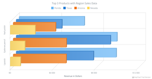 3D Bar Chart