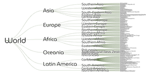D3 Course Code Along - World Countries Tree