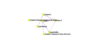 Fork of Network Graph