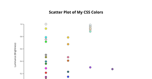 Fork of My CSS Color Scatter Plot