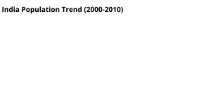 India Population Trend Analysis