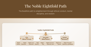 Fork of Fork of Noble Eightfold Path