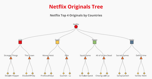 ICE-8 Sushmitha B 2A Tree