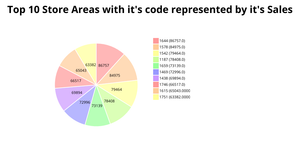 hr_pie chart