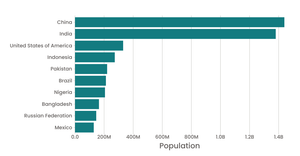 Ep 24 Bar Chart ReactD3 Styliazed