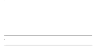 Multiple Instances