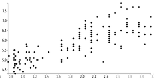 The Animated Reusable D3 Scatter Plot