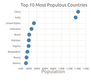 Scatterplot