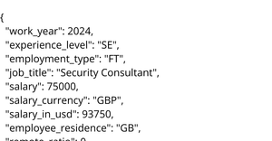 Fork of CSV Dataset Template - Cyber Security Salaries