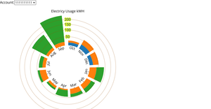 Fork of Radial Stacked Bar Chart of Personal Electric Usage Data By Year for Account