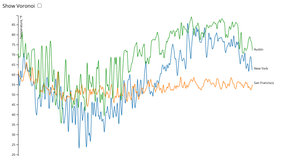 Assignment 8 -- Multi-Series Line Chart V7-Voronoi