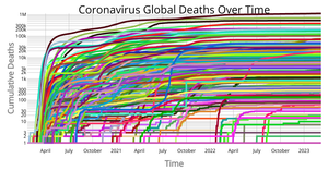 Dataviz 2020_Ep53 - 45. Coronavirus Deaths Over Time by Country