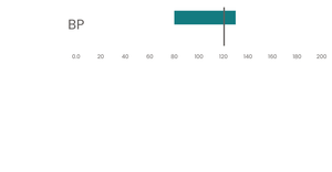Stylized Bar Chart