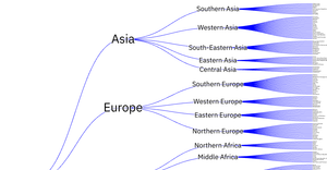 Data Tree Of Meetings