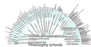 Philosophy schools