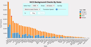 NICS Data - Bar Chart With Transition - Final
