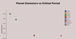 Solar_System_Scatter_Plot
