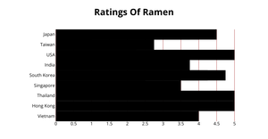 Bar Graph