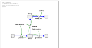 System Dynamics